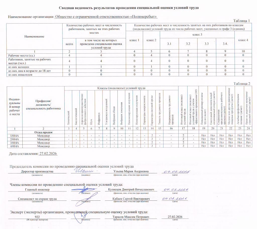 Сводная ведомость результатов проведения СОУТ ООО Полимерсбыт